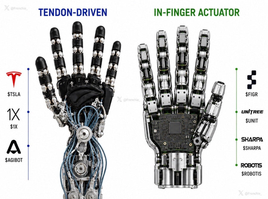 Tendon-Driven Hands vs In-Finger Actuators: The Open Question in Humanoid Hardware